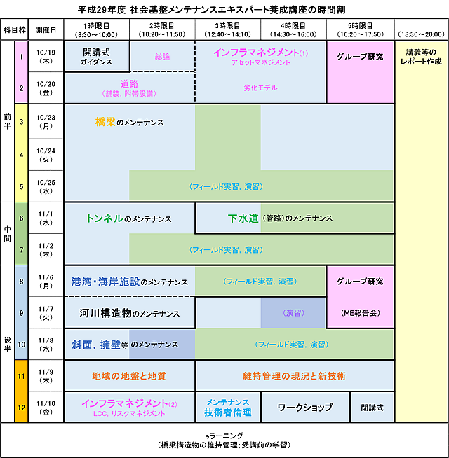 平成29年度 社会基盤メンテナンスエキスパート養成講座の時間割